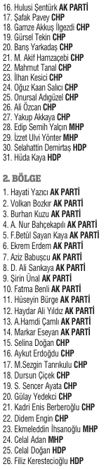 Milli irade 4 yıllığına yetki verdiği 550 ismi belirledi